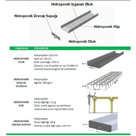 TOPRAKSIZ TARIM KANALI
