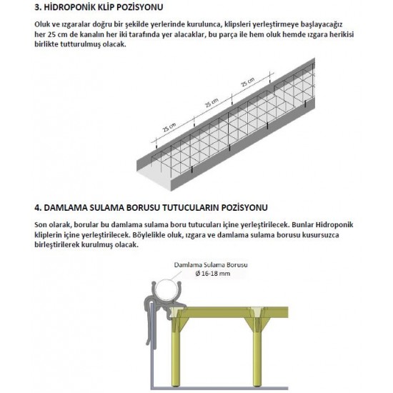 TOPRAKSIZ TARIM KANALI